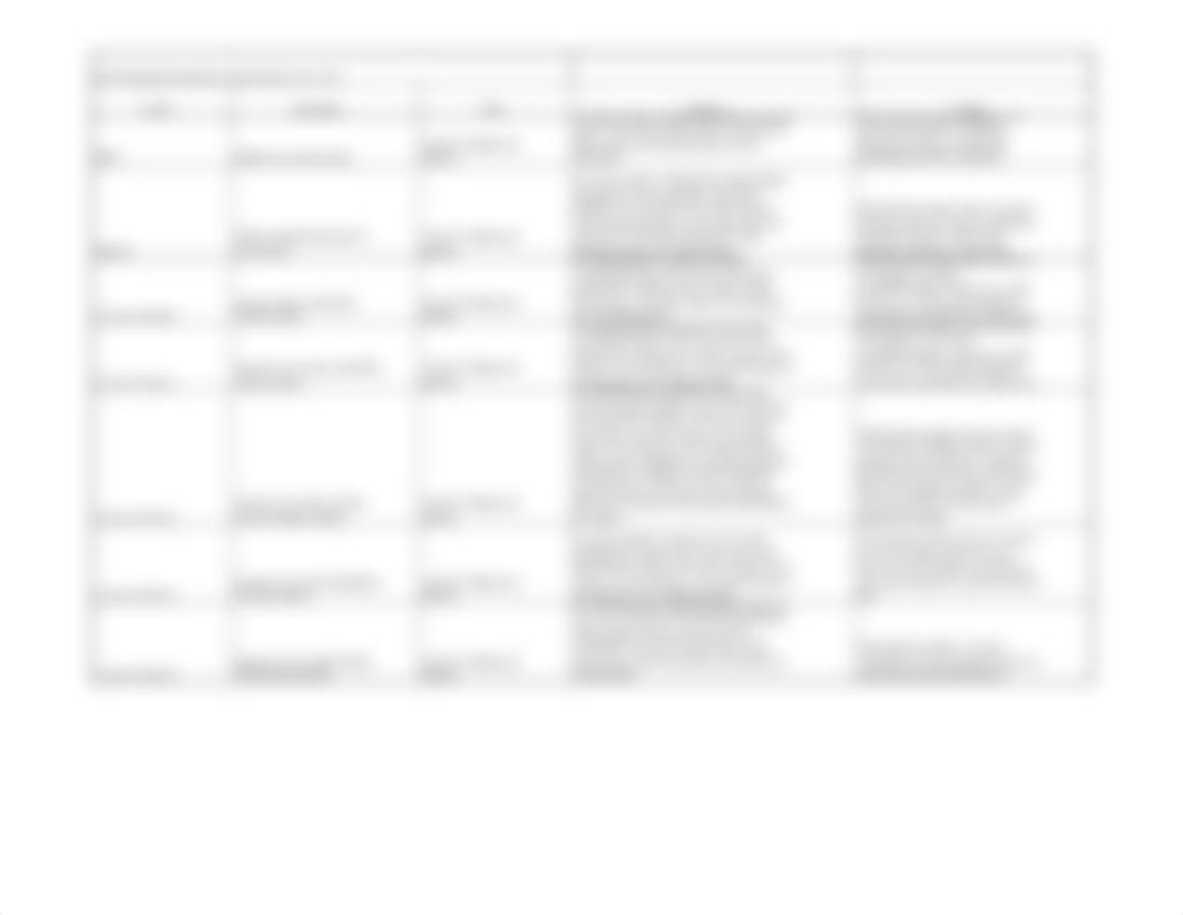 Worksheet in GFEBS L435E Lesson 1 Overview of Cost Reporting.pdf_d9syi4ue2ta_page3