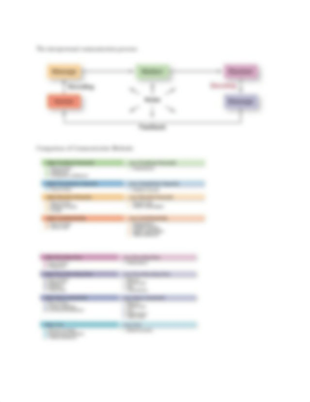 FM361 FINAL NOTES.pdf_d9szh6zigr7_page4