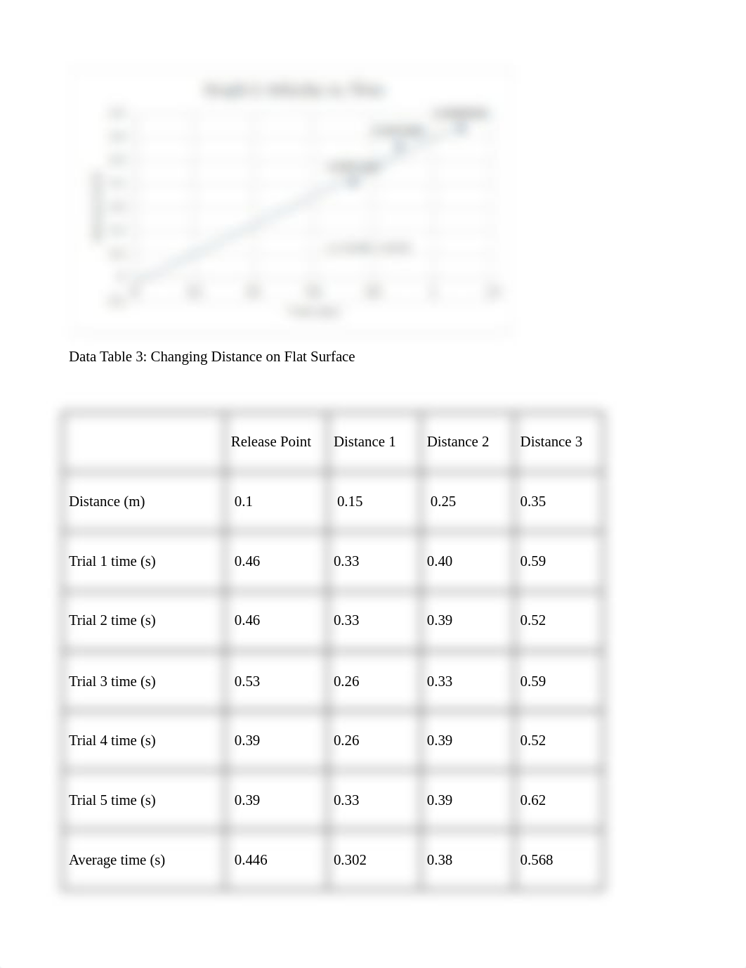 Baeighkley_Lab 5_Kinematics.docx_d9t4fqyuh3m_page5