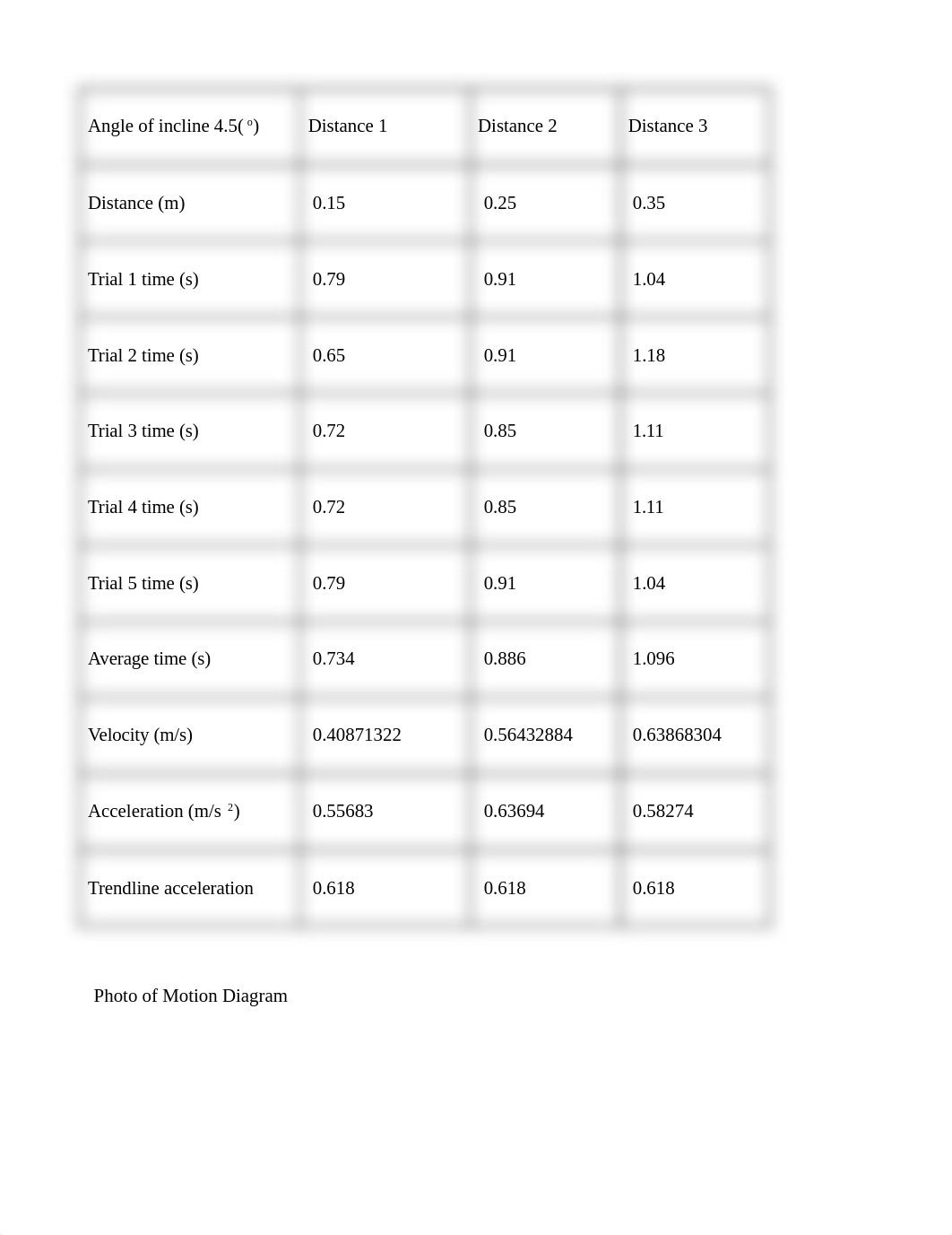 Baeighkley_Lab 5_Kinematics.docx_d9t4fqyuh3m_page3