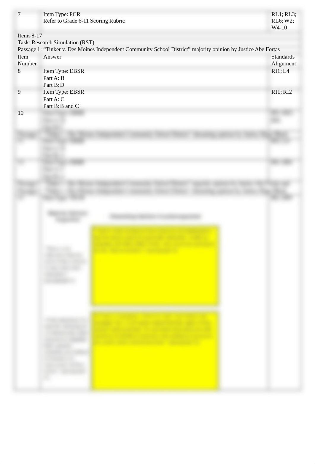 Grade10-OnlinePBApracticeset-answerandalignmentDocument-2-18-15.pdf_d9t8rig8cfd_page2