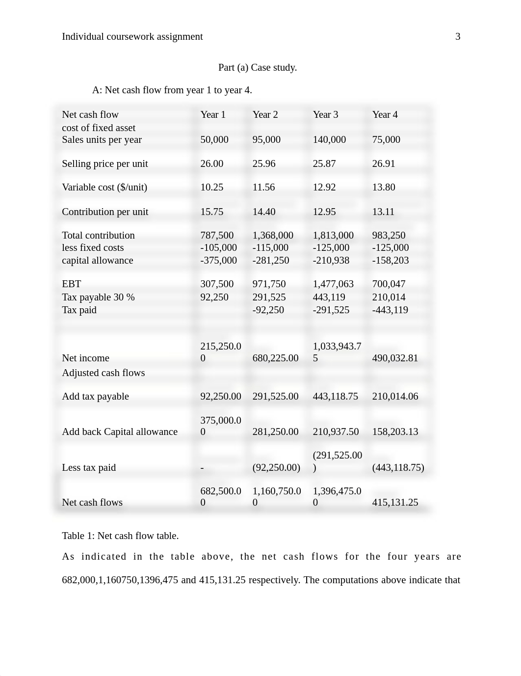 Individual coursework final.docx_d9tigwesccd_page3