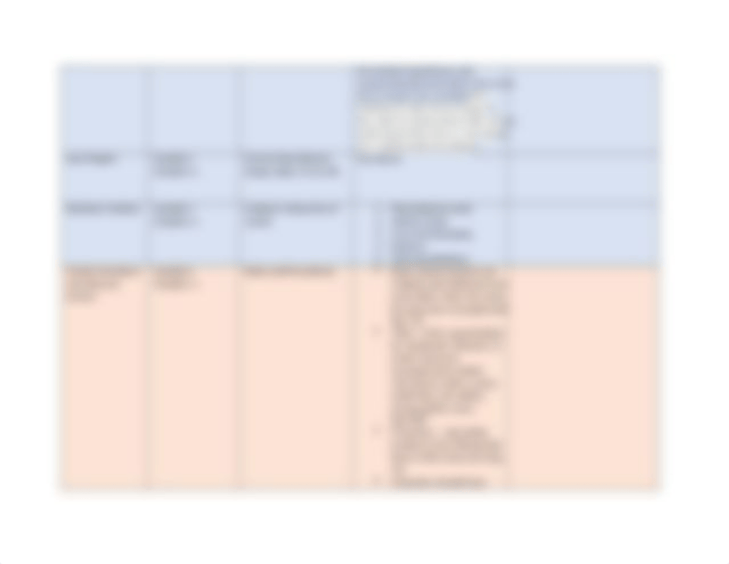 EDN 5470 Theorist Weekly Module Table.docx_d9tj4hgsep3_page4