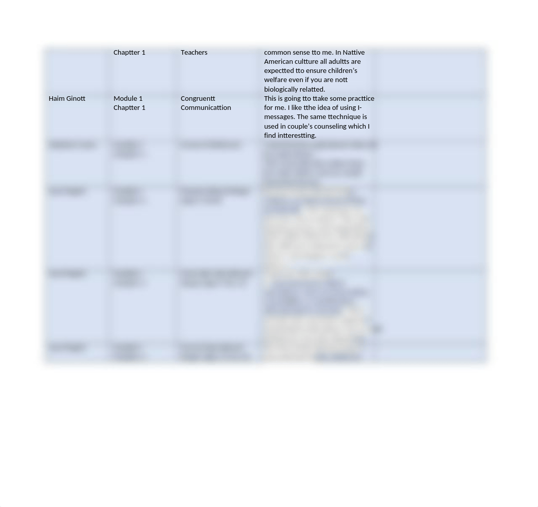 EDN 5470 Theorist Weekly Module Table.docx_d9tj4hgsep3_page3