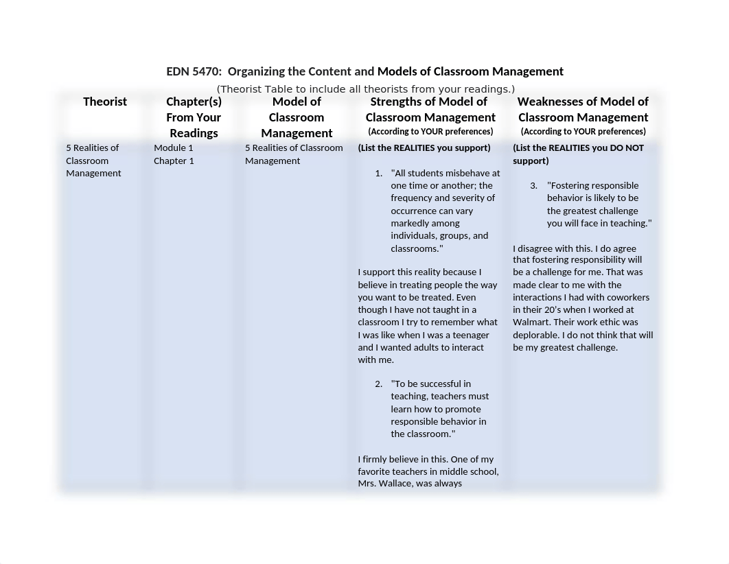 EDN 5470 Theorist Weekly Module Table.docx_d9tj4hgsep3_page1