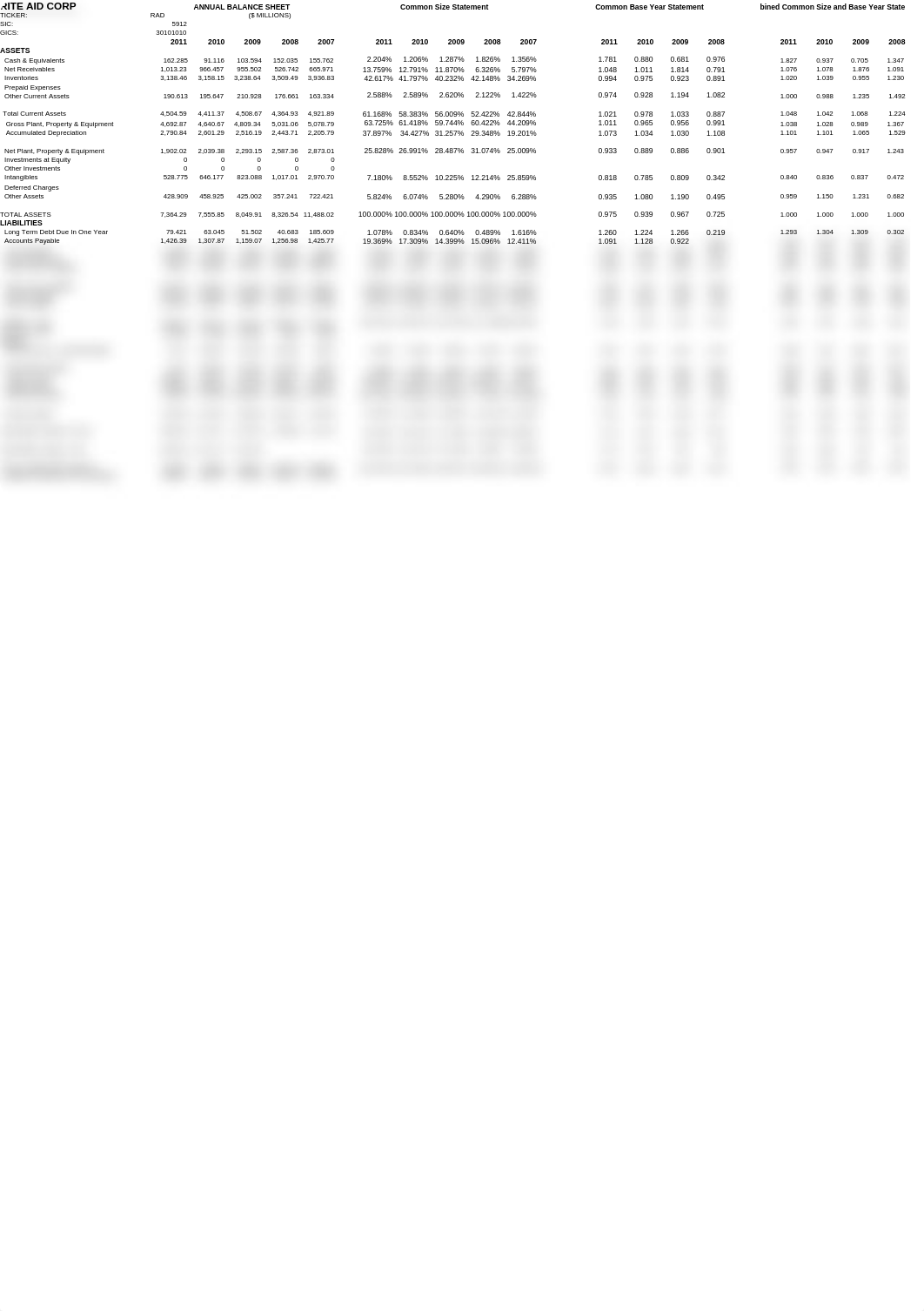 RiteAid Commonsize BS_d9tlage70jr_page1