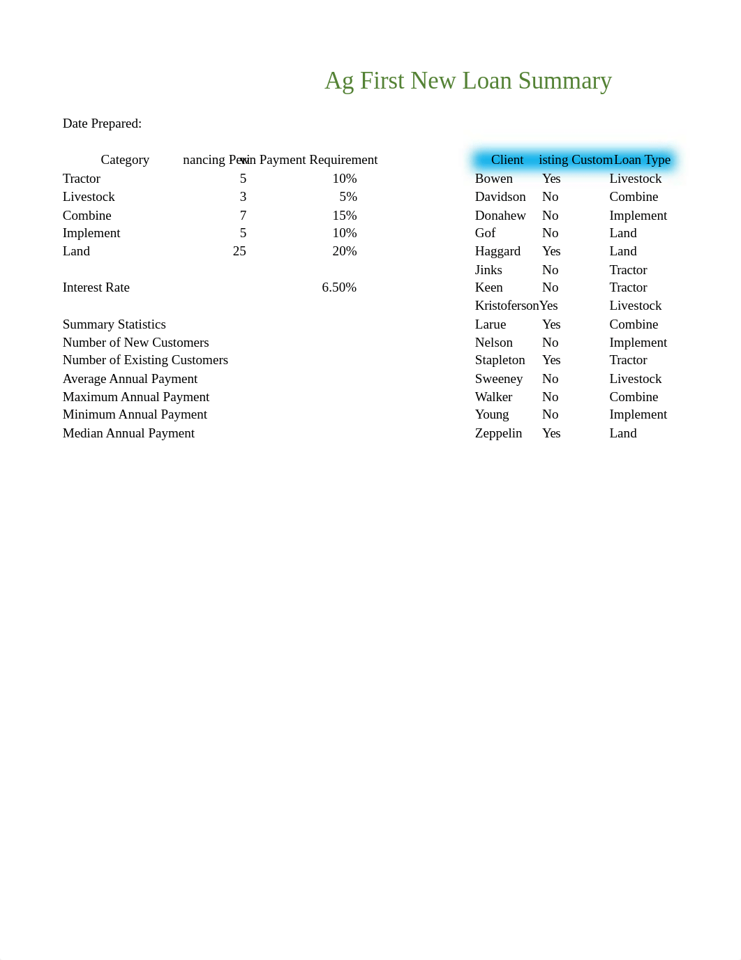 AGEC311Homework1_DennisonJennifer.xlsx_d9tli4wiznh_page2