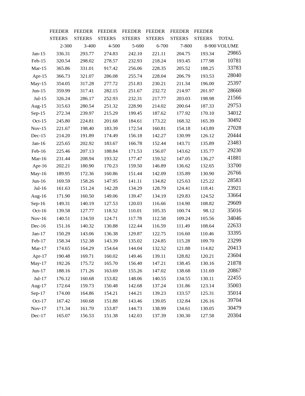 AGEC311Homework1_DennisonJennifer.xlsx_d9tli4wiznh_page5