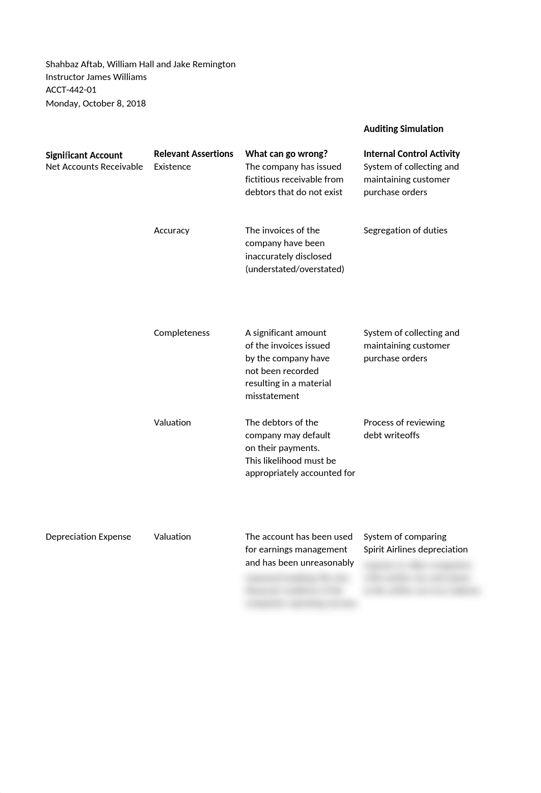 Auditing Simulation.xlsx_d9tne6c5nsa_page1