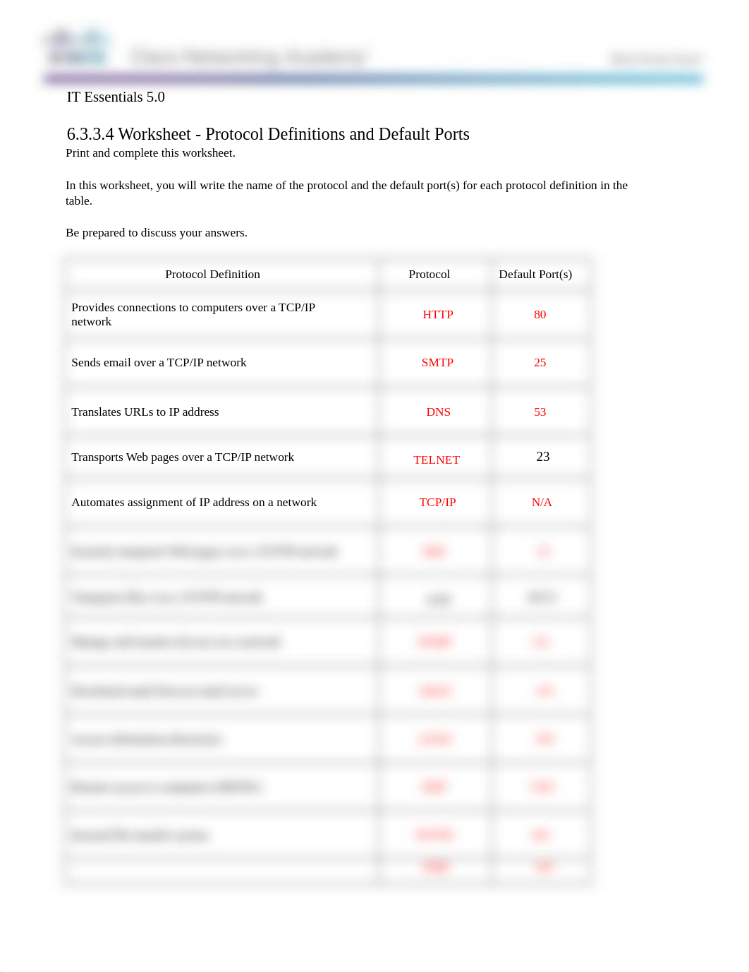 6.3.3.4 Worksheet - Protocol Definitions and Default Ports.docx_d9tuk1ynn9x_page1