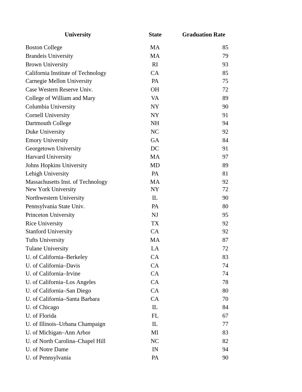 AlumniGiving.xlsx_d9tv819lsc3_page4