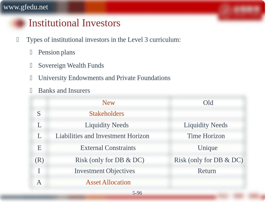 SS14-SS16 Portfolio Management for Institution Investors标准版.pdf_d9tvhvveu1t_page5