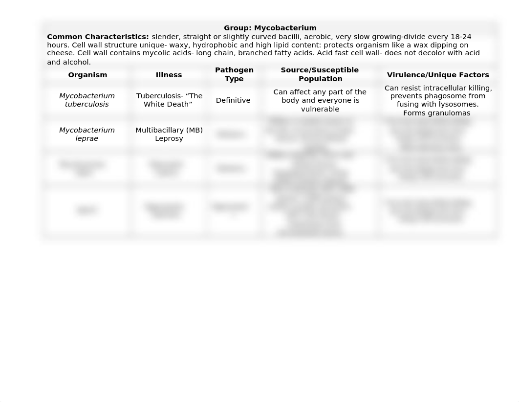 HeldC_MycobacteriumChart_CLT208Y02.docx_d9tx0hqo63y_page1