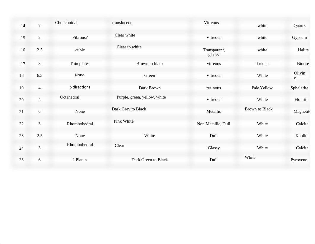 GEOL101_MineralIDLab.docx_d9txri737x5_page3