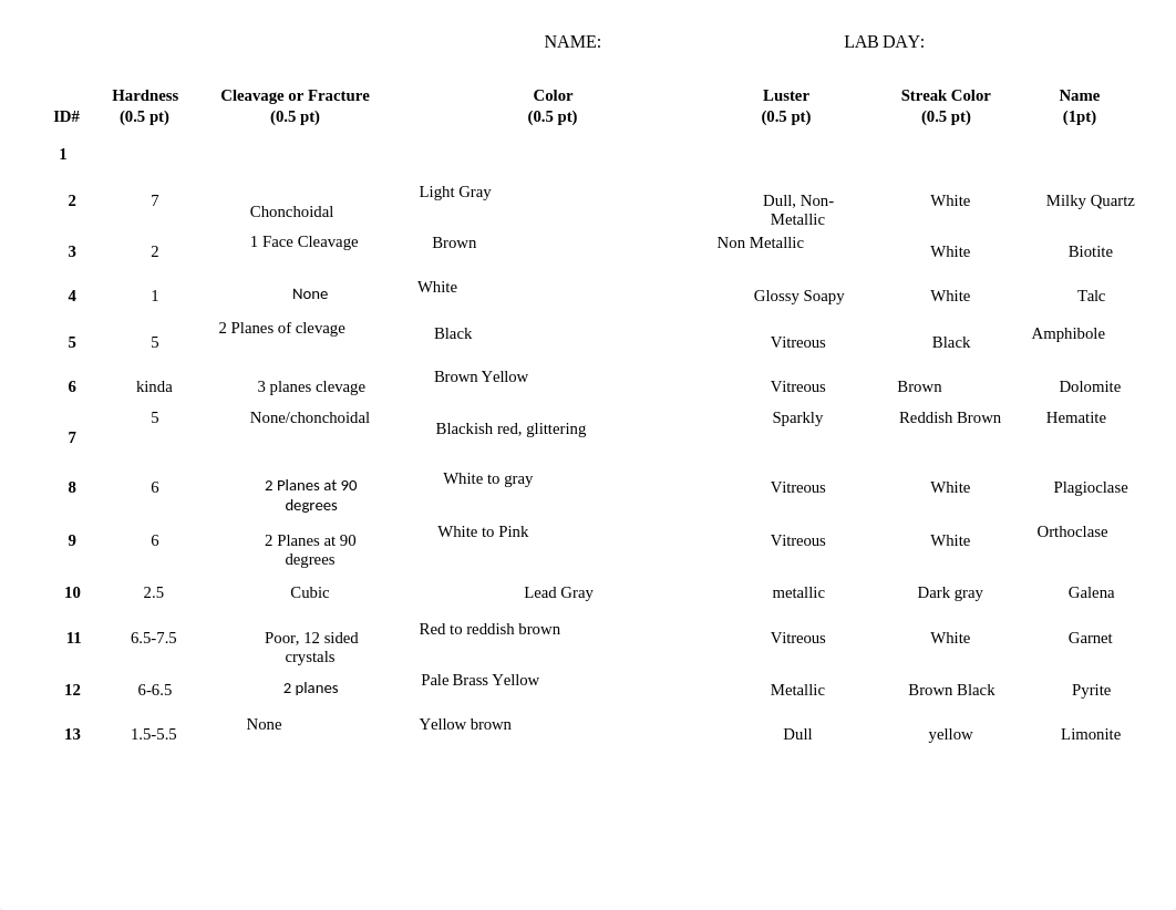 GEOL101_MineralIDLab.docx_d9txri737x5_page2