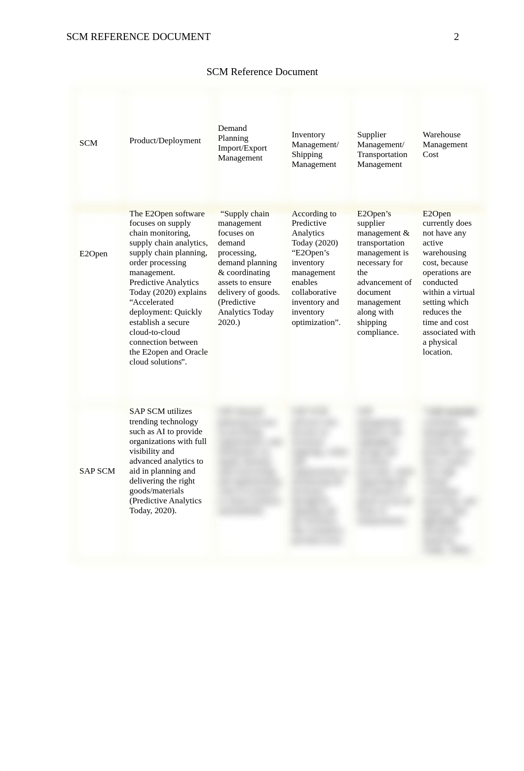 SCM Reference Document.pdf_d9u8nju4n51_page2