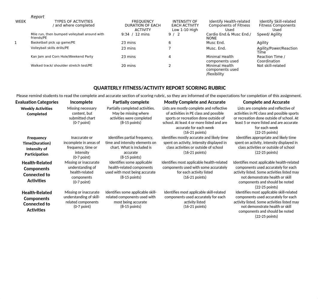 QUARTERLY ACTIVITY-FITNESS REPORT and PLAN TEMPLATE-RUBRIC and EXAMPLES 2020-21SY tTR.docx_d9u9jybkntq_page2