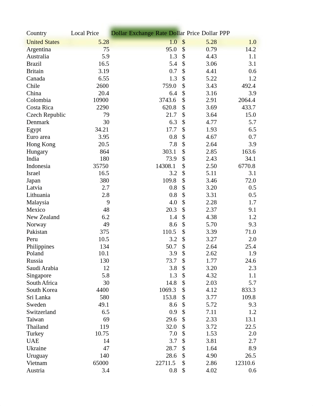 BigMacExplorationIB303_MyAnswers.xlsx_d9umcrf9ae1_page1