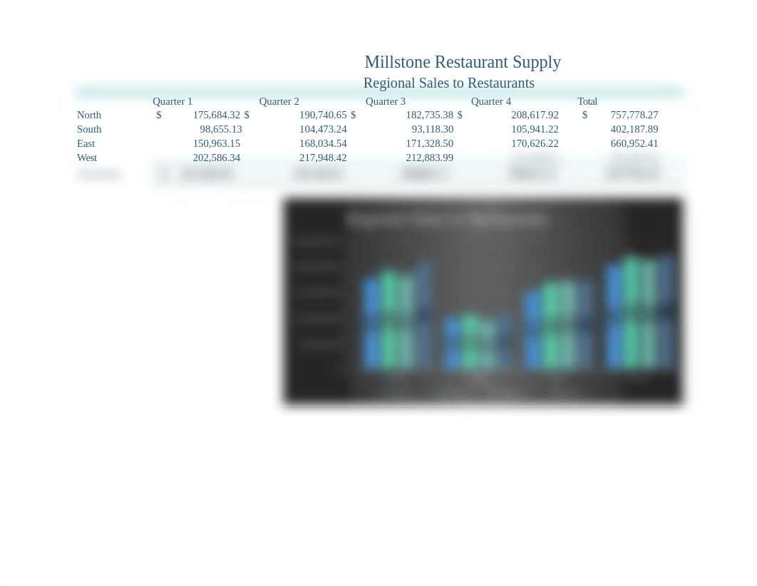 Student_Excel_1G_Regional_Restaurants.xlsx_d9uuwedl99p_page1