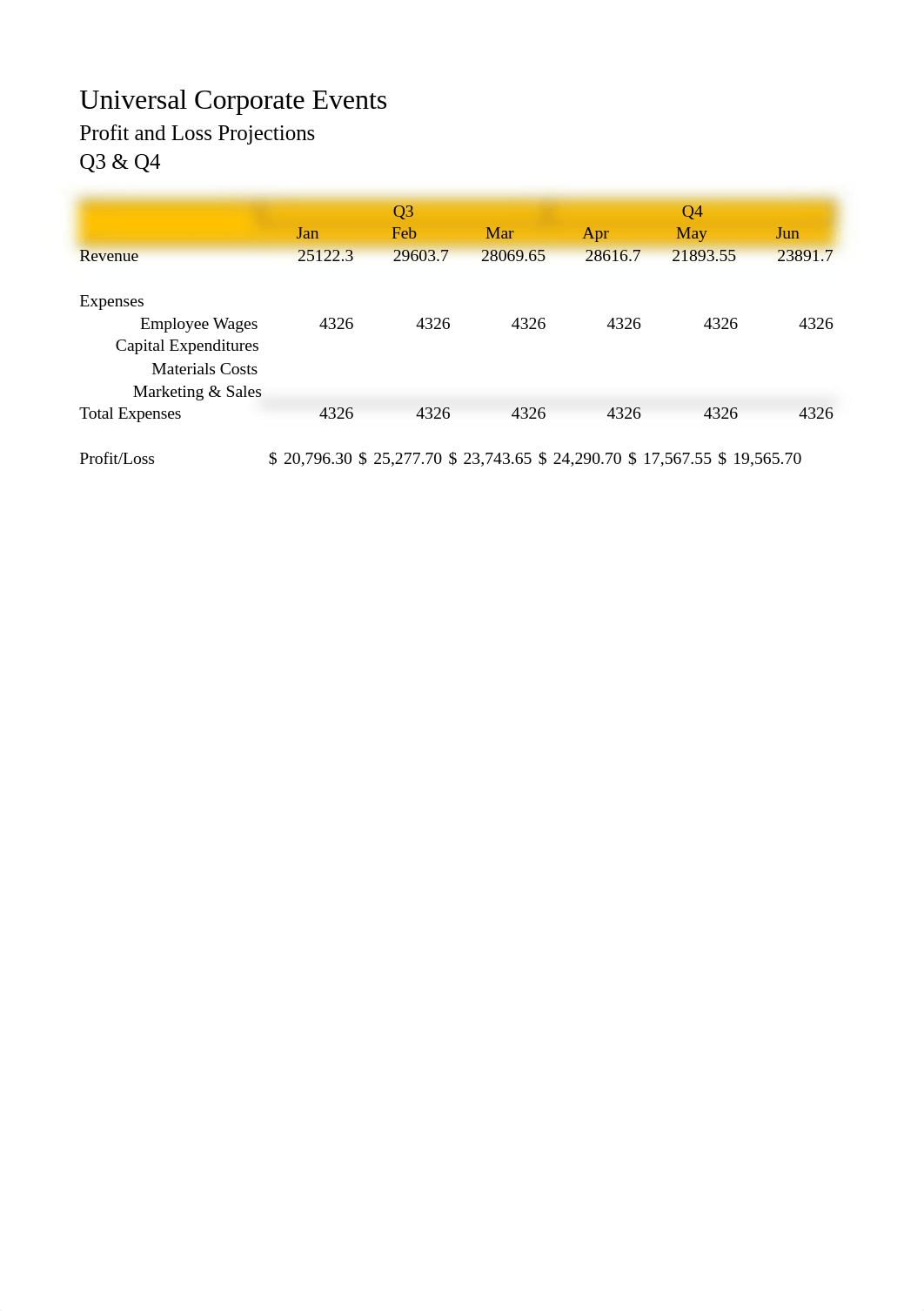 E2-A3-ProfitRevised.xlsx_d9v2ekz74rb_page1