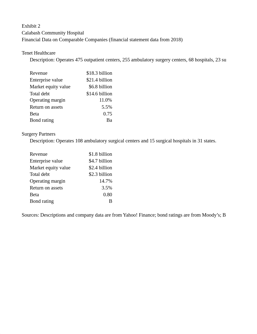 Calabash Community Hospital.xlsx_d9v2kffmq7n_page1