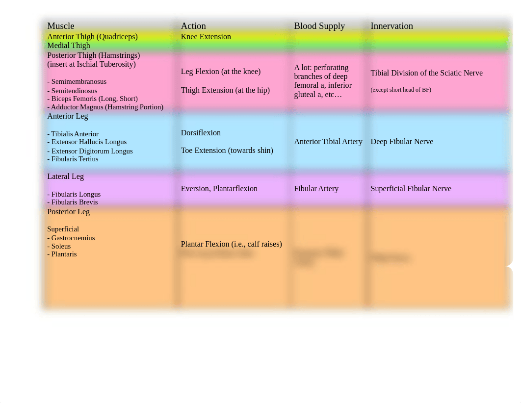 Leg Compartments Table_d9v6xhnqxn9_page1