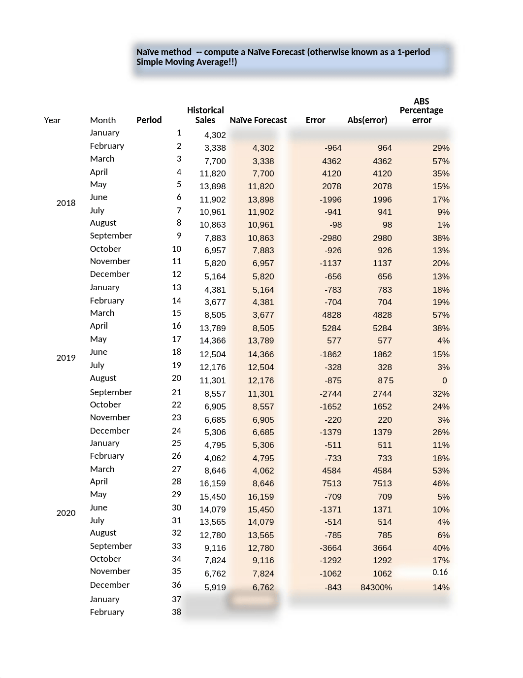 Week 3 - A - Forecasting for LawnKing(1).xlsx_d9vczhx9c69_page4