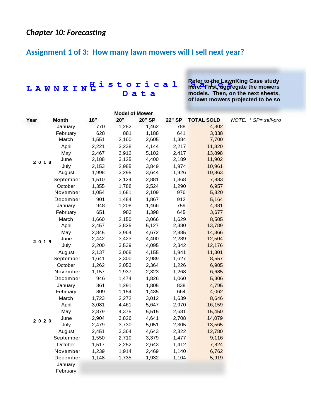 Week 3 - A - Forecasting for LawnKing(1).xlsx_d9vczhx9c69_page1