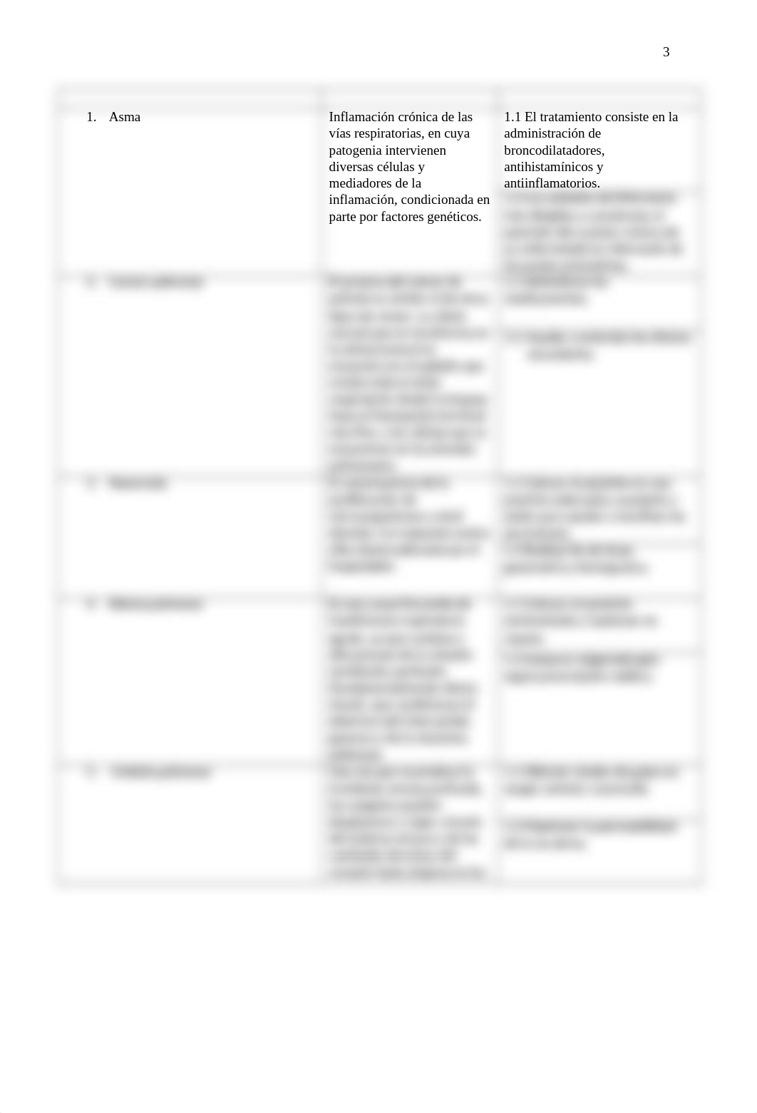 tarea 5.1 Hallazgos clínicos en el estimado físico del tórax y los pulmones.docx_d9vhiktmcgj_page3