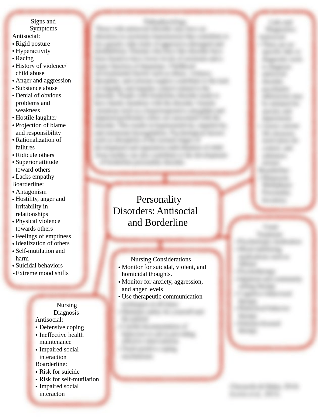 Personality Disorders: Antisocial and Borderline .pdf_d9viy4v78lv_page1