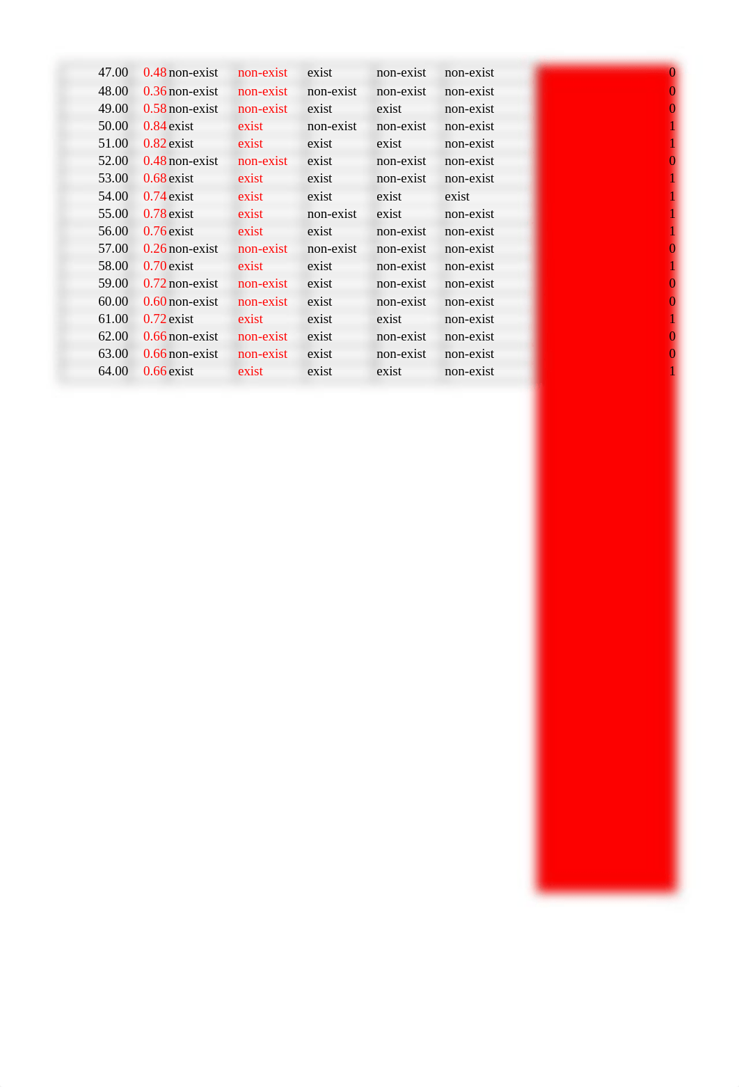 Ronald Sarpong  CH8_Assignment_Regression_.xlsx_d9vkydsu2jv_page2