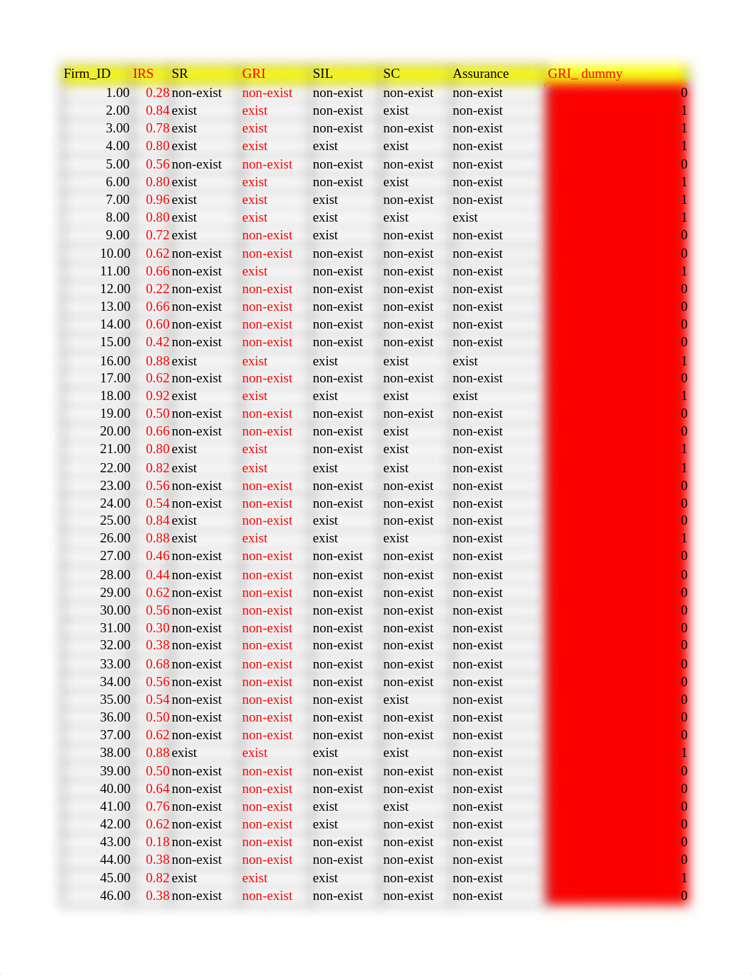 Ronald Sarpong  CH8_Assignment_Regression_.xlsx_d9vkydsu2jv_page1