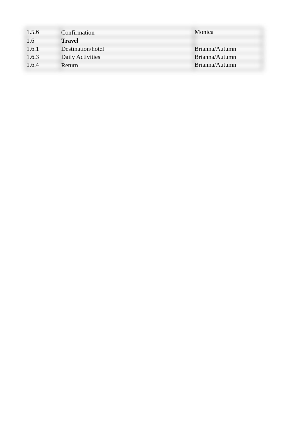 Destination Orlando WBS Dictionary and Stakeholder Registry V3.xlsb_d9vo19dq2ld_page2