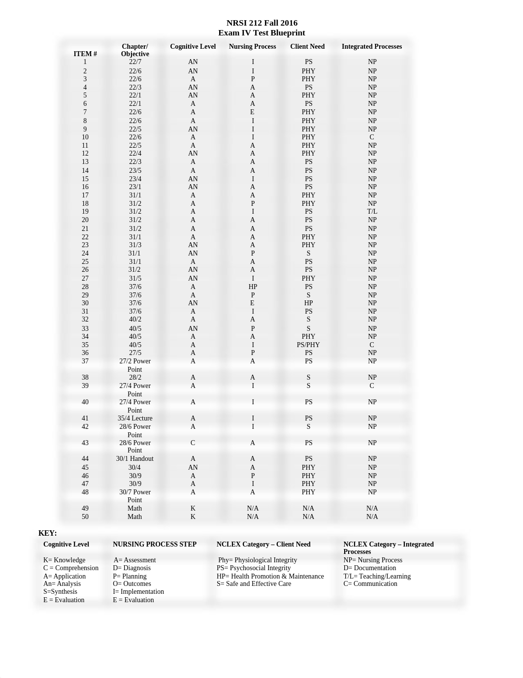 Blueprint Exam IV-1_d9vt8o6u9pu_page1