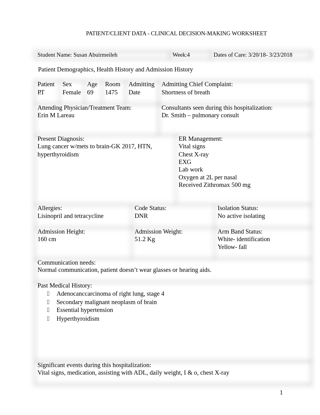 Foundations and Adult Health I Blank Care Plan 2017 (1)1.doc_d9vvx2ixsqy_page1