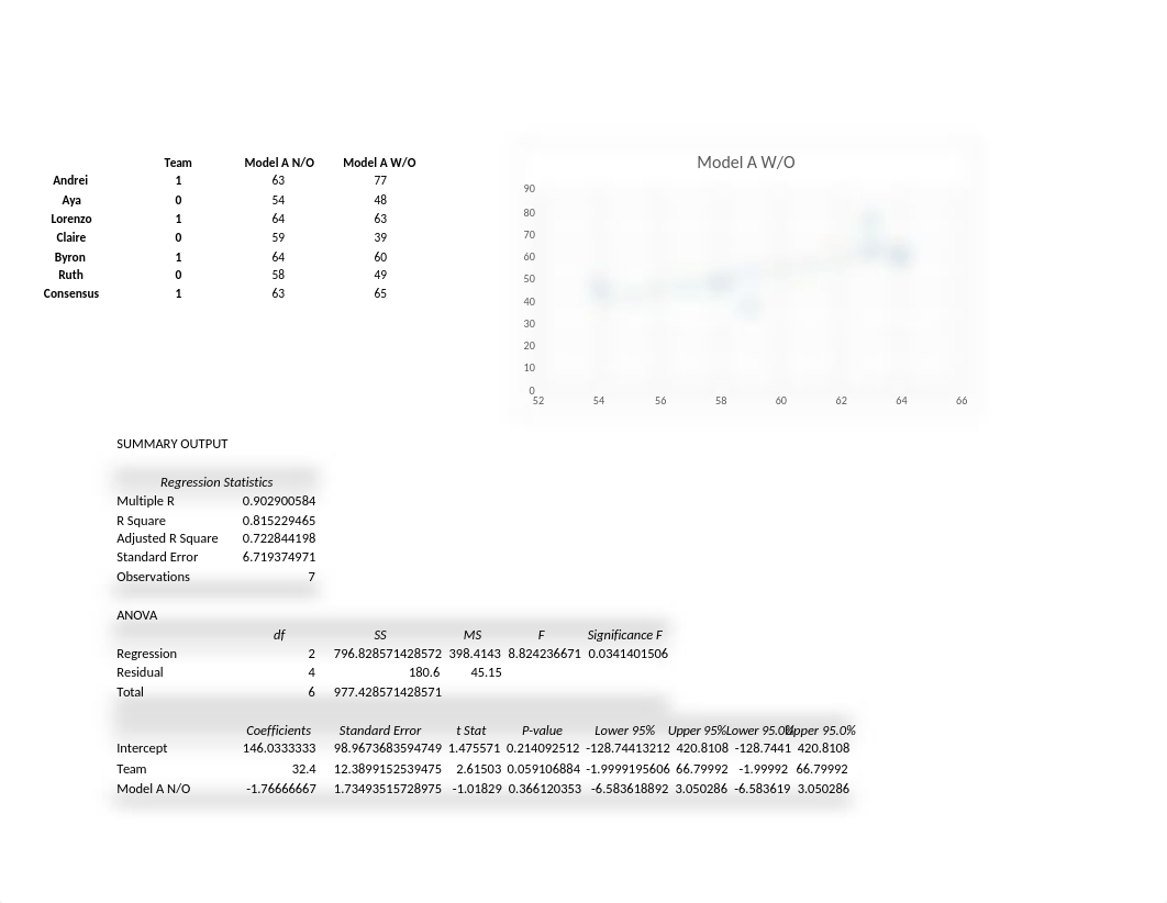 Simulation Phones Demand Year 1.xlsx_d9vwb33mpen_page5