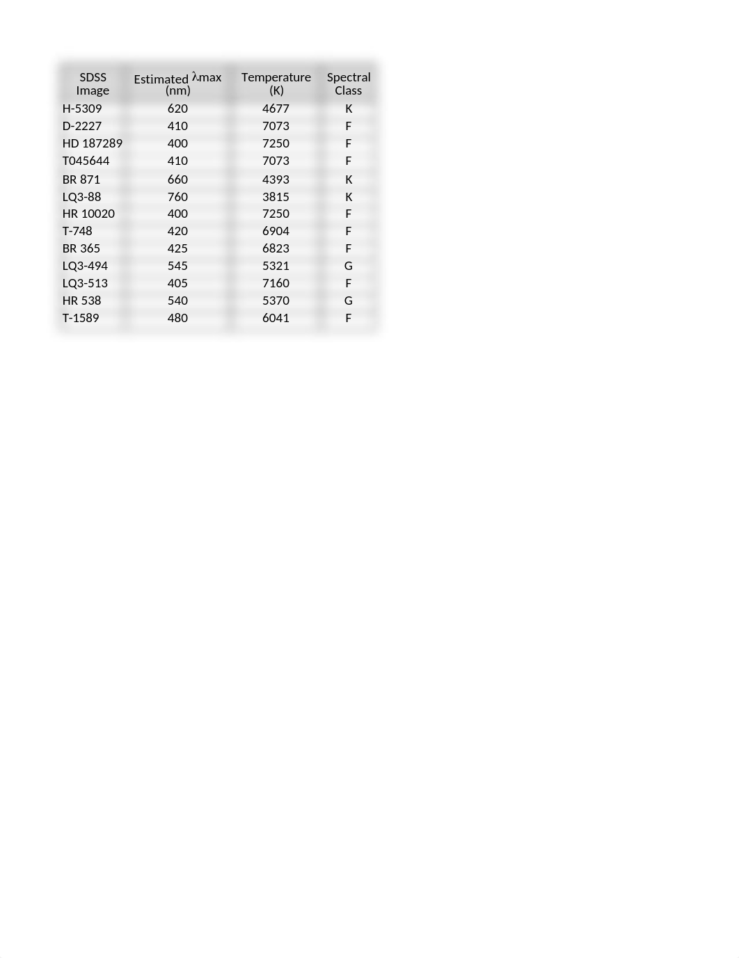 ___Lab 003 2 Data File-Wien's Law and Stellar Spectra (5).xlsx_d9w0p3mhmnb_page1