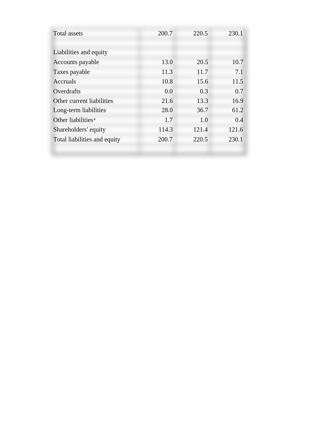 Quiz 1 The Body Shop International PLC (1) MTD.xlsx_d9w12j93e55_page2