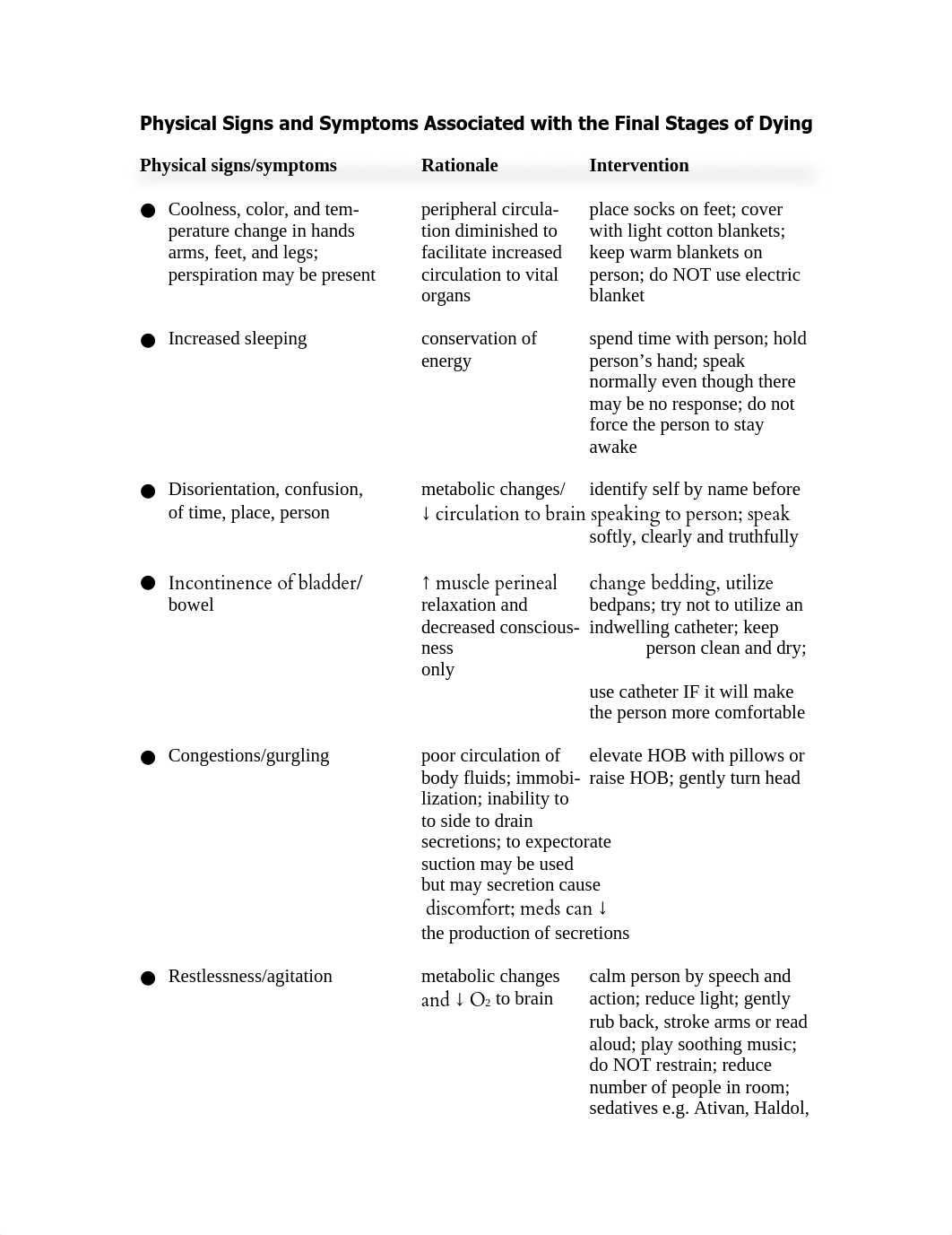 NUR 235 Physical signs and symptoms associated with the final stages of dying_d9w74owui56_page1