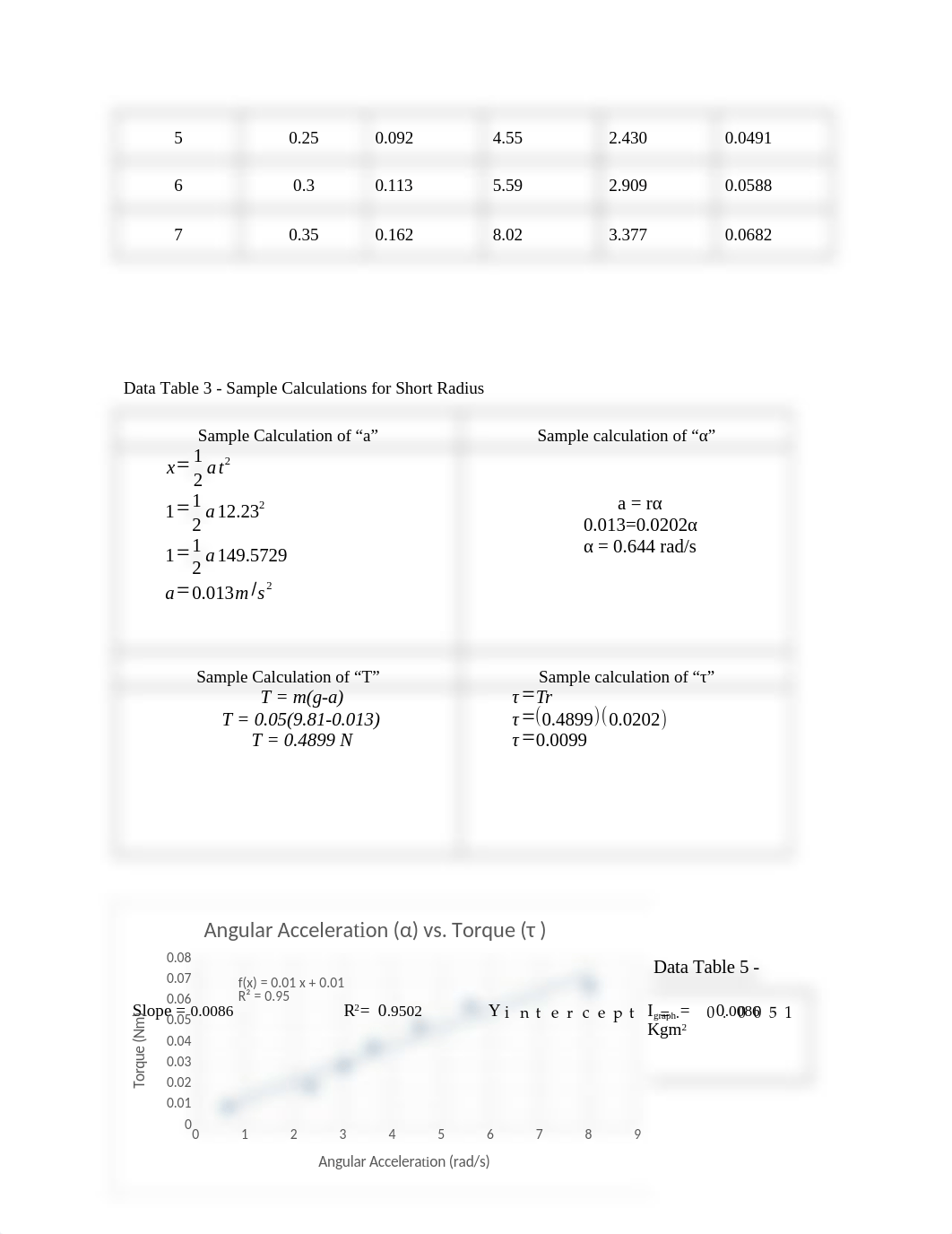 Lab 10 Data Sheet.docx_d9w80hgghsy_page2