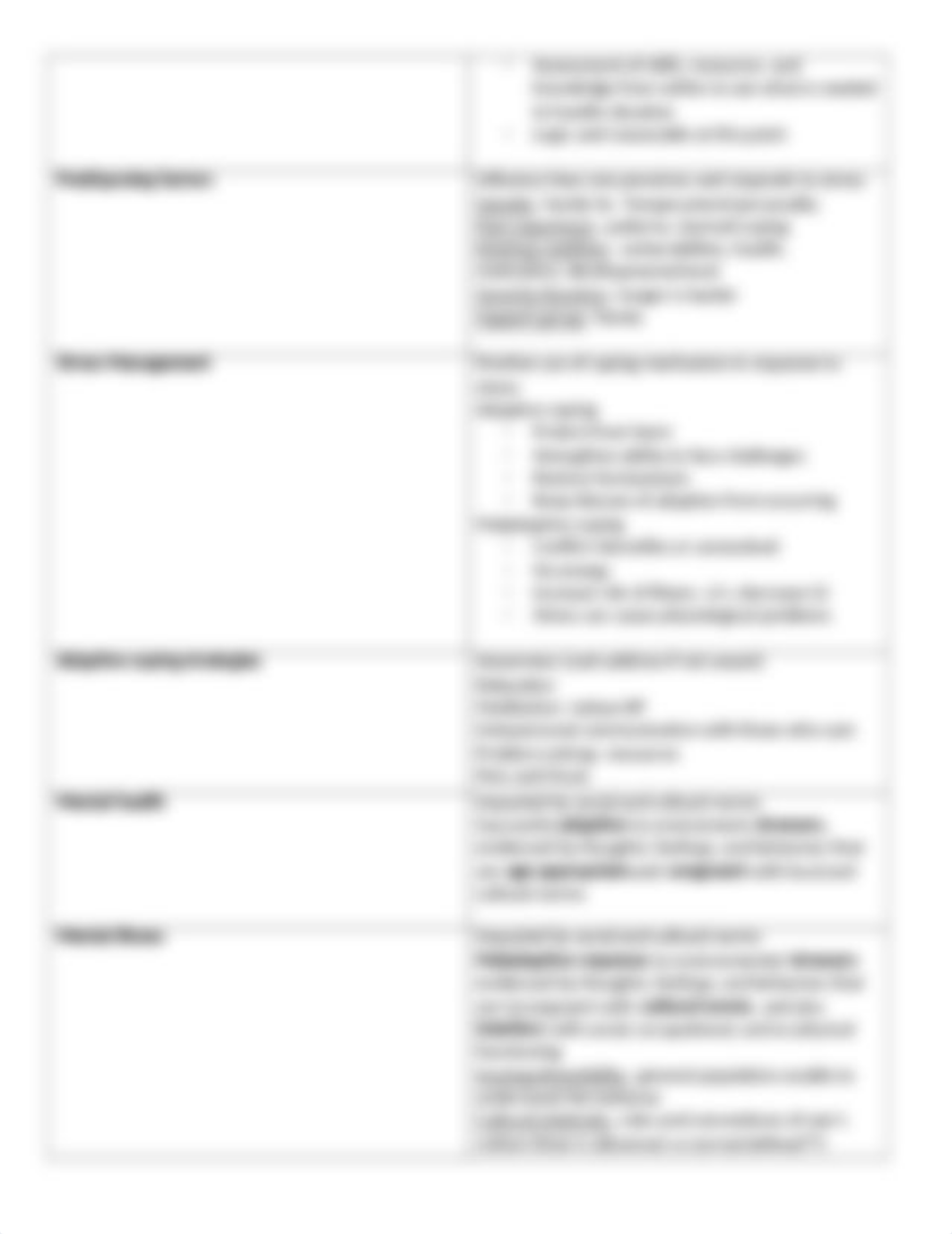 Unit 1- study guide (N131).docx_d9w9xq5j147_page3