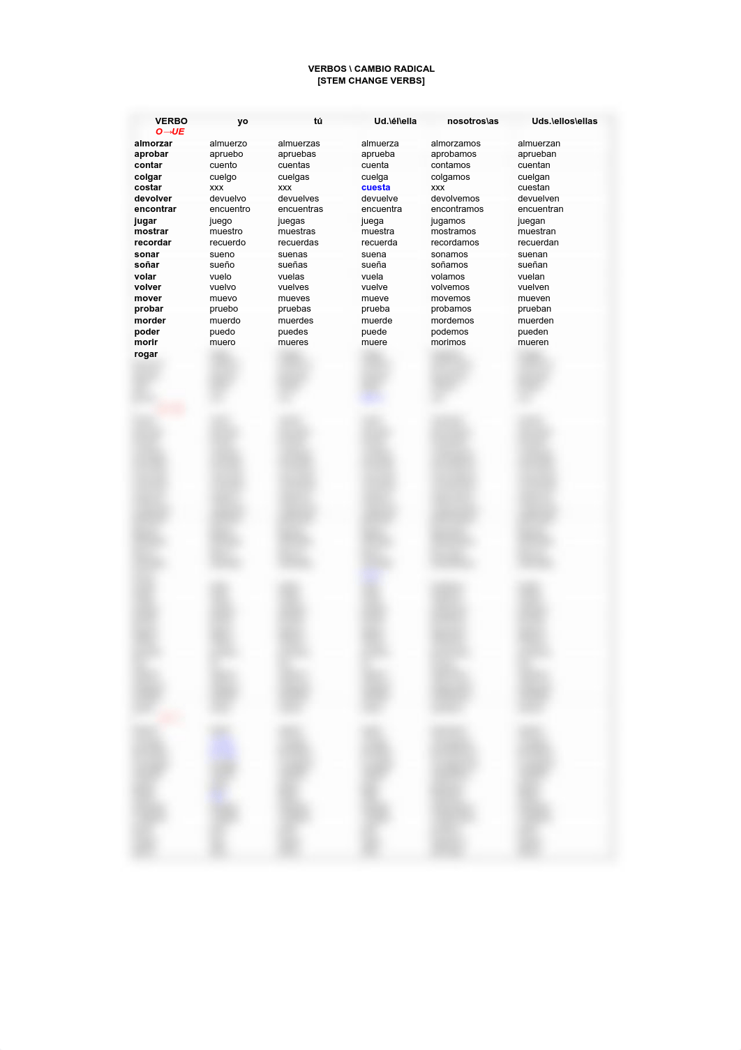 Radical change conjugation sheet_d9wargv3xm3_page1