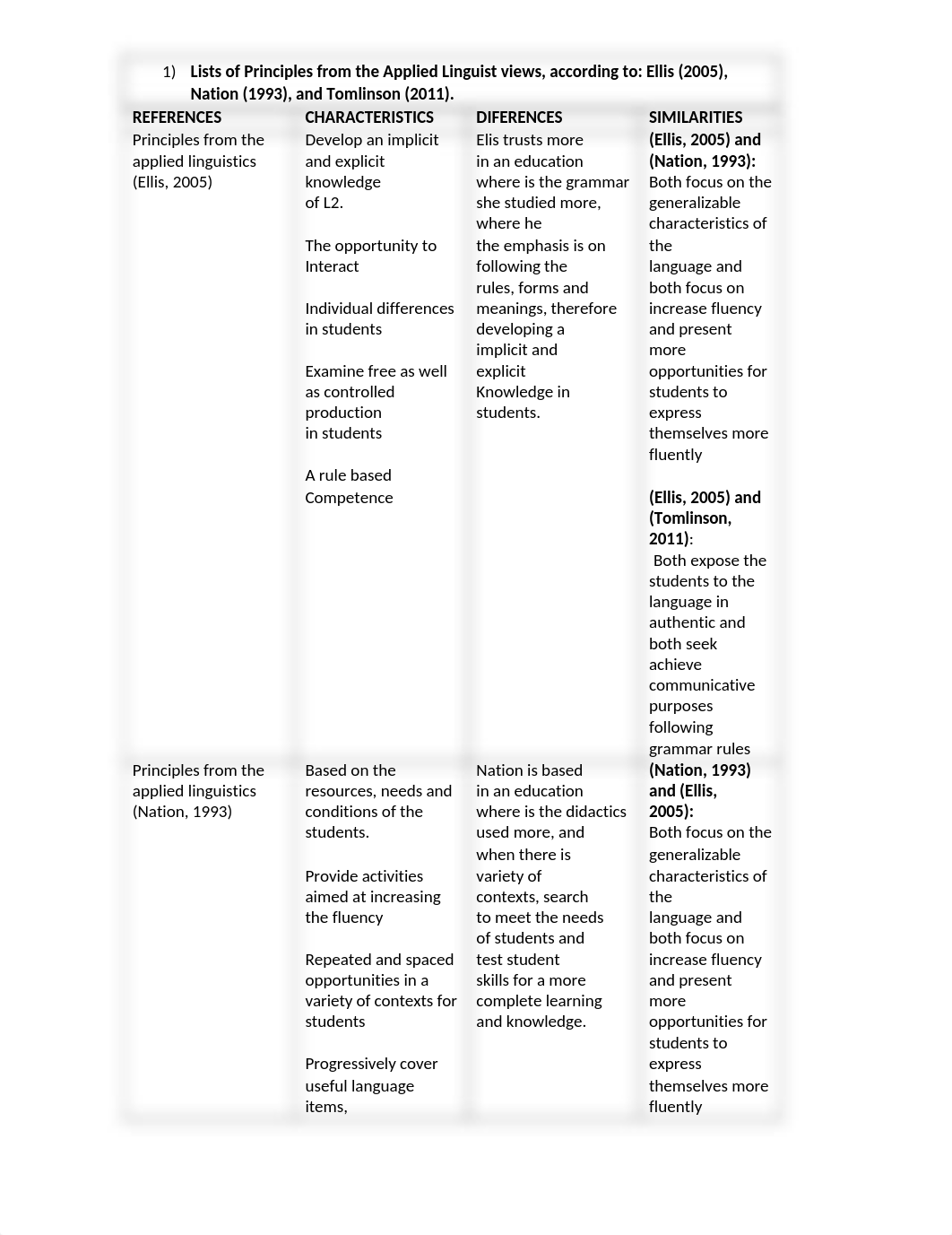 materials design task 2 individual.docx_d9wau1h5so8_page1