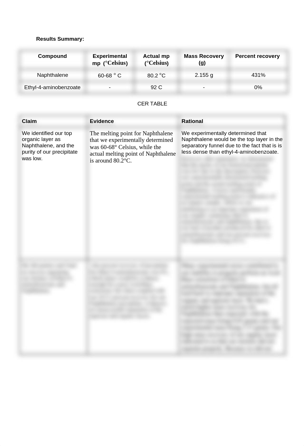 7_postlab_d9wct04alax_page2