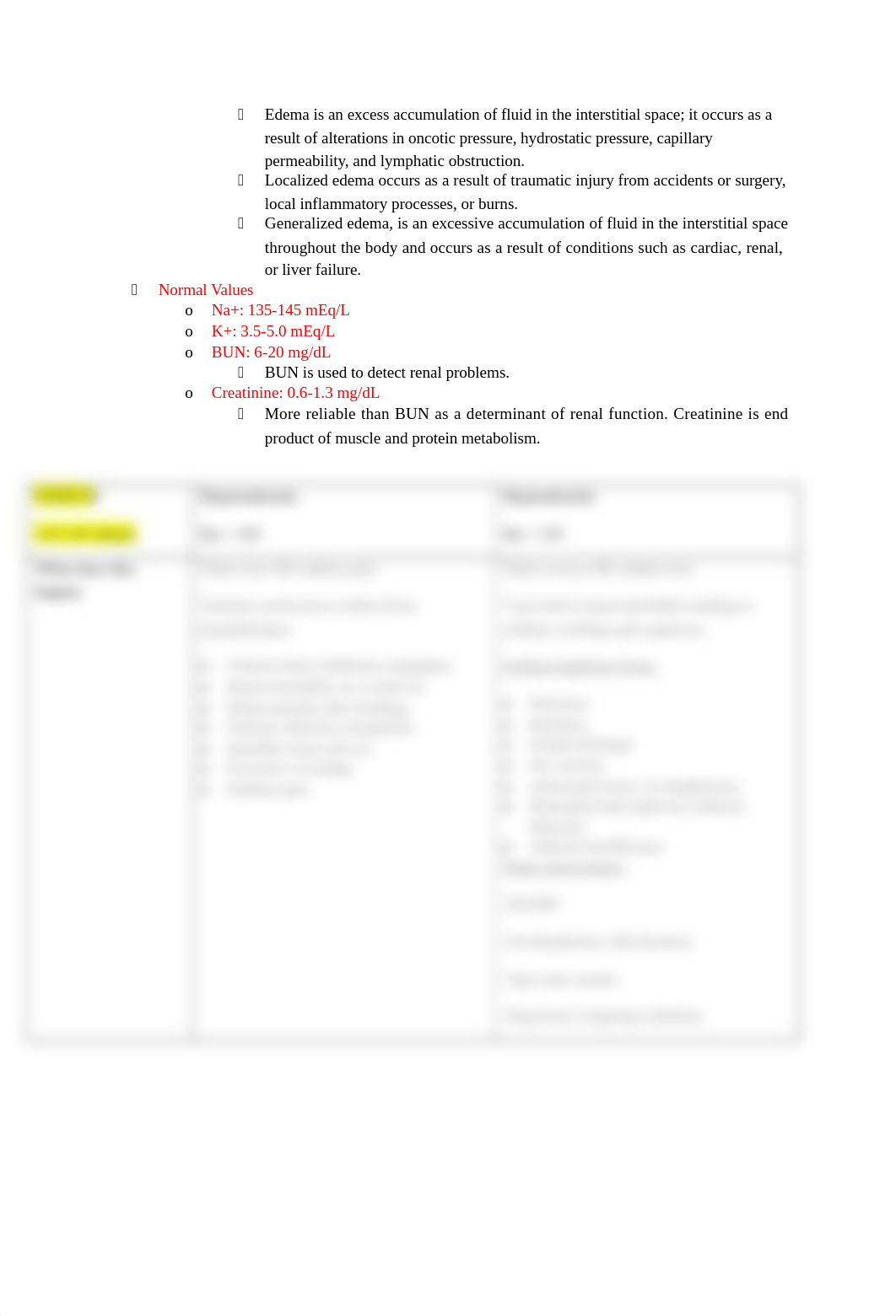 Med Surg Study Guide_d9wd6cfup13_page2