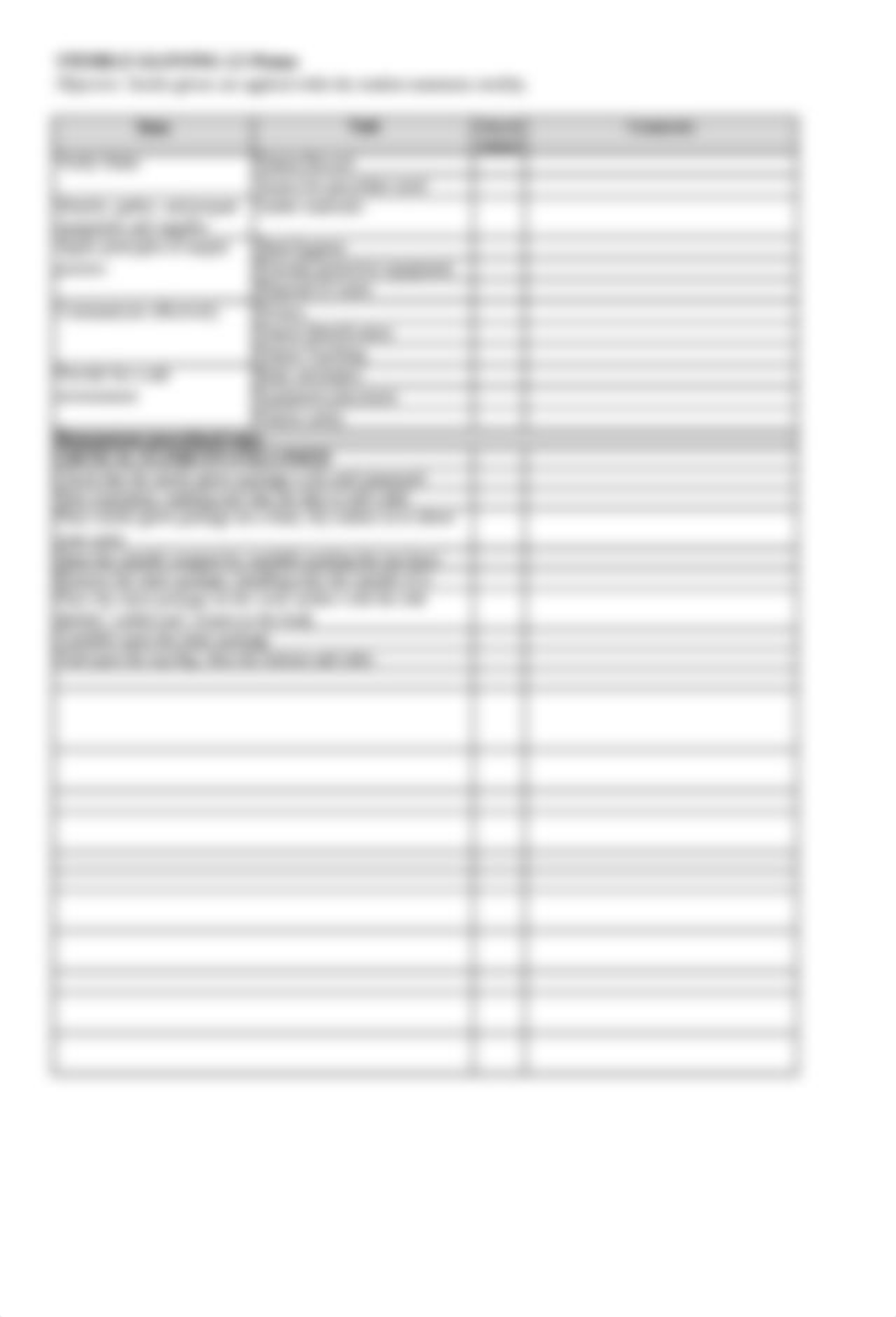 Sterile Gloving Checklist.pdf_d9wl6ein1wx_page1