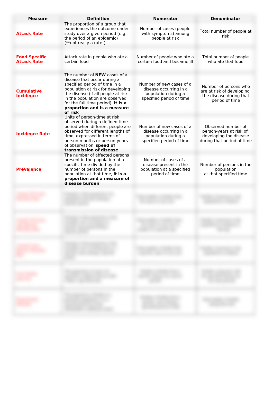 Epi Equations.docx_d9wnphf544c_page1