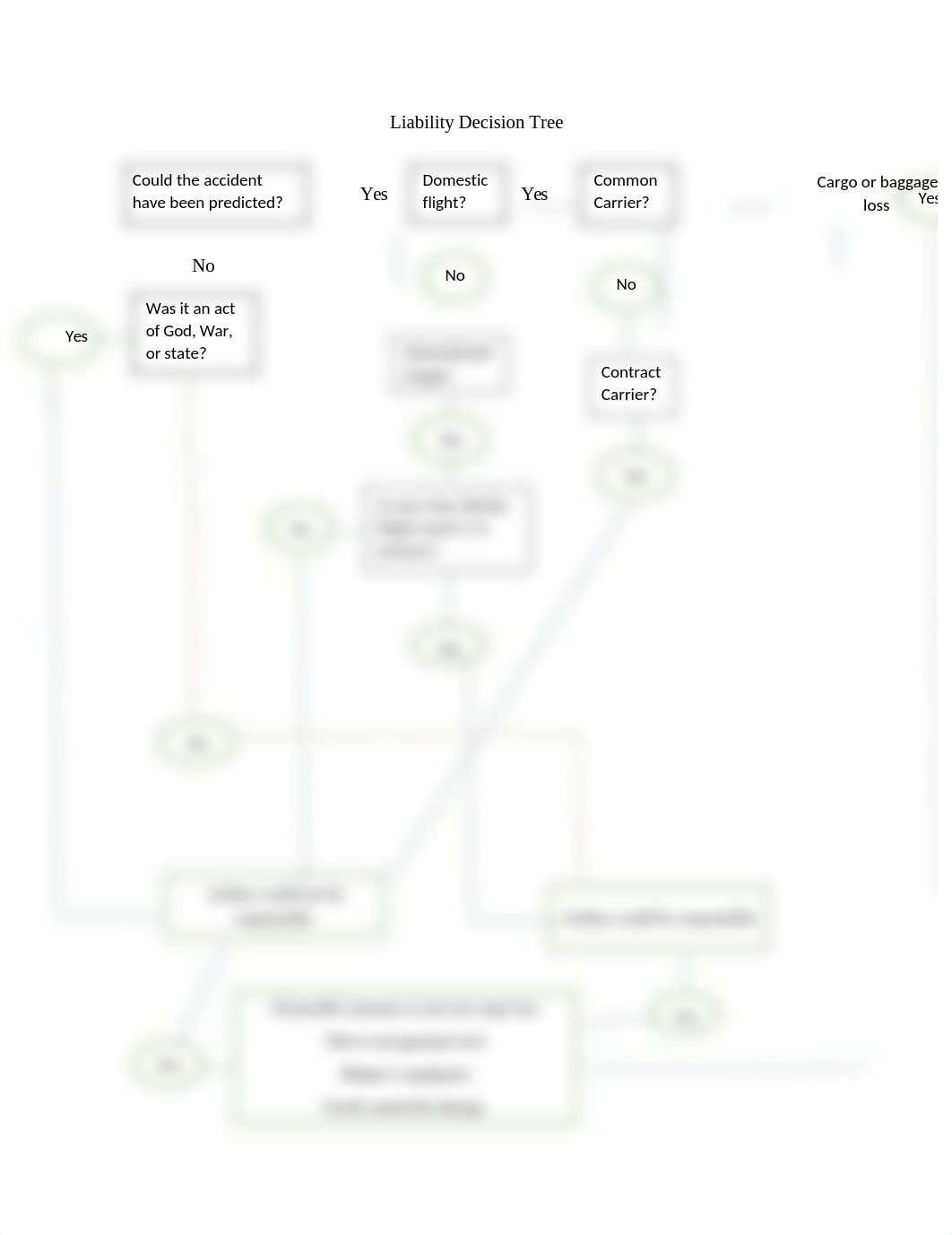 Decision Tree.docx_d9wtlrh5yqv_page1