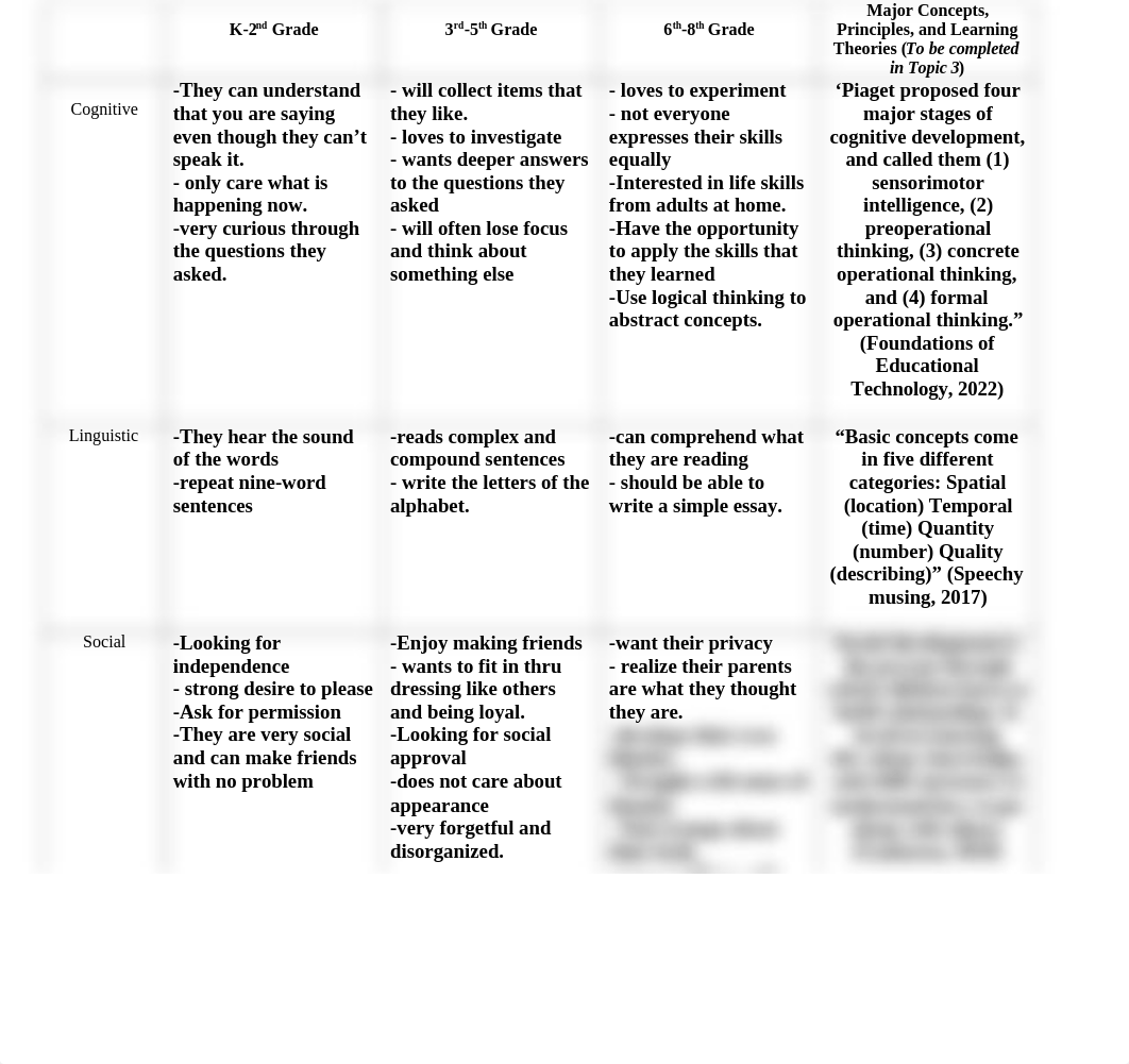 Stages of Child and Adolscent Development(Major Concepts.docx_d9x4ka6en9v_page2