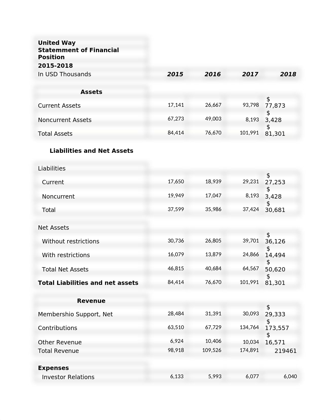 United Way budget and future adaption.docx_d9x5i0rmd3k_page1